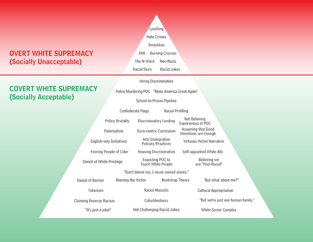 How To Build An Anti racist Workplace how-to-build-an-anti-racist-workplace